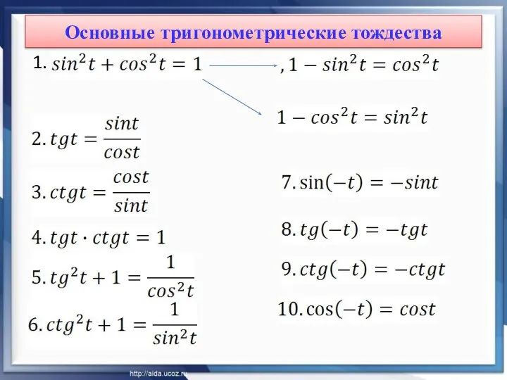 Основные тригонометрические тождества 1.