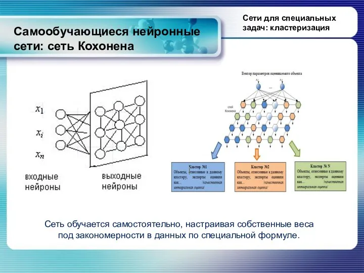 Самообучающиеся нейронные сети: сеть Кохонена Сети для специальных задач: кластеризация Сеть