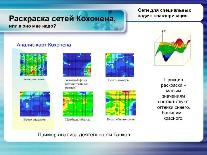 Раскраска сетей Кохонена, или а оно мне надо? Пример анализа деятельности