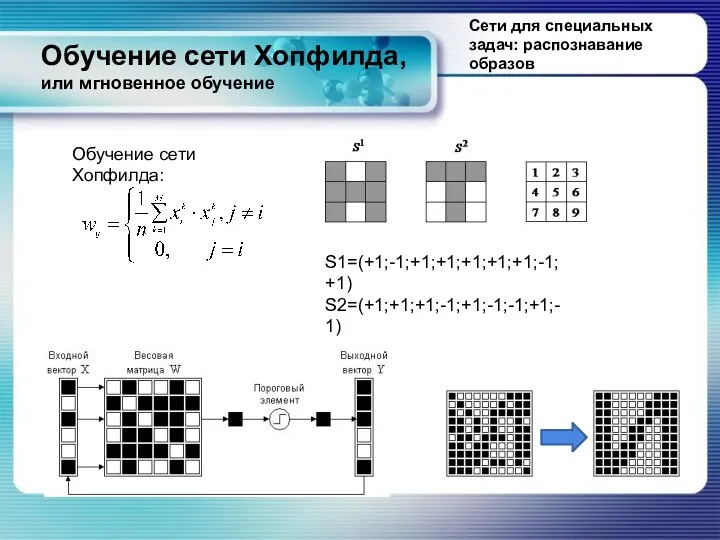 Обучение сети Хопфилда, или мгновенное обучение Обучение сети Хопфилда: S1=(+1;-1;+1;+1;+1;+1;+1;-1;+1) S2=(+1;+1;+1;-1;+1;-1;-1;+1;-1)