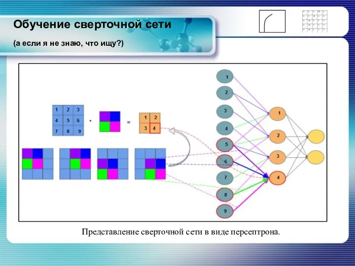 Обучение сверточной сети (а если я не знаю, что ищу?) Представление сверточной сети в виде персептрона.