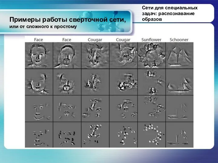 Примеры работы сверточной сети, или от сложного к простому Сети для специальных задач: распознавание образов