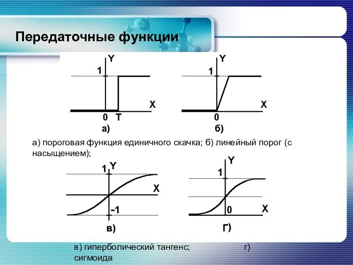 Передаточные функции а) пороговая функция единичного скачка; б) линейный порог (с