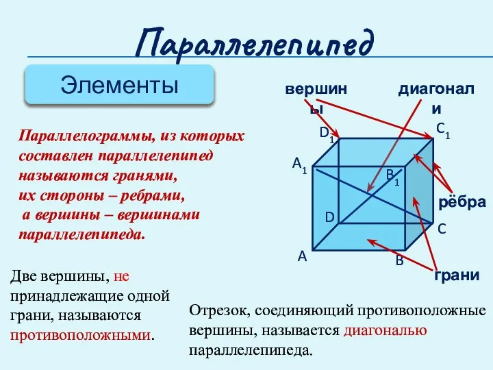 Параллелепипед A B C D A1 D1 C1 B1 рёбра Элементы