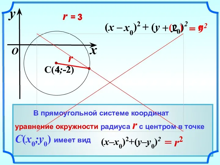 = 9 2 (x – )2 + (y – )2 (