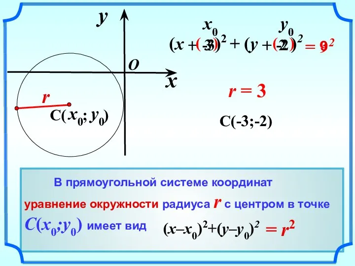 ( ) = 2 (x – )2 + (y – )2