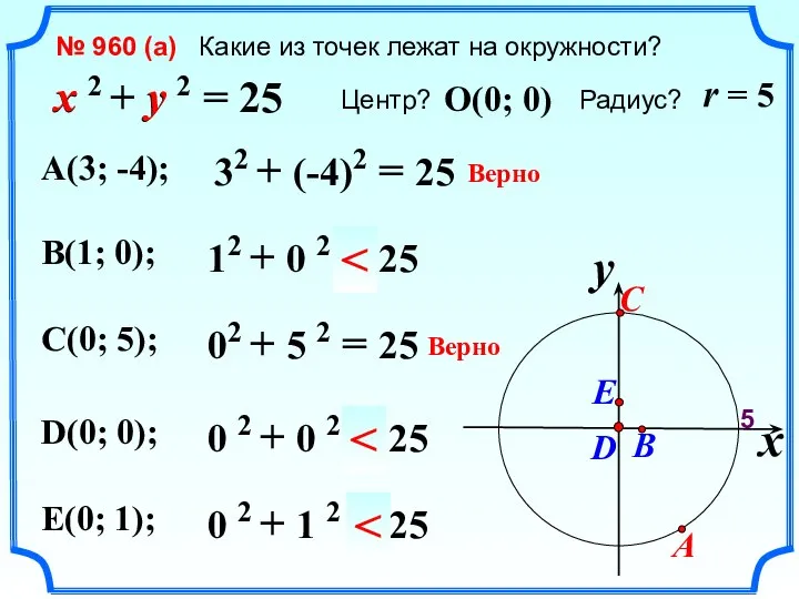 № 960 (a) Какие из точек лежат на окружности? x 2