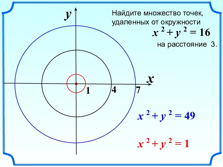 Найдите множество точек, удаленных от окружности на расстояние 3. x 2