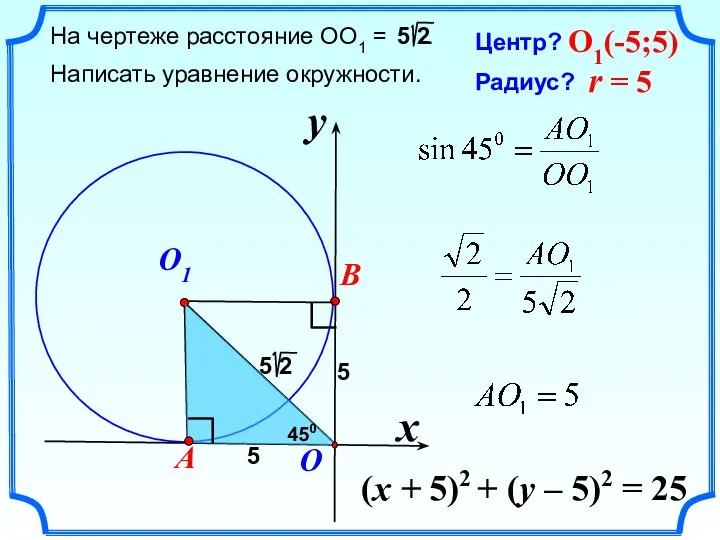 (x + 5)2 + (y – 5)2 = 25 Центр? Радиус?