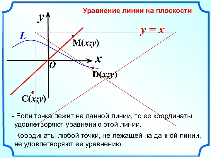 x y O y = x Уравнение линии на плоскости Если