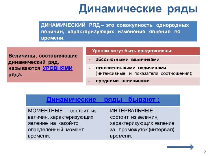 Динамические ряды