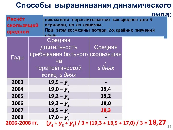 Способы выравнивания динамического ряда: 2006-2008 гг. (у4 + у5 + у6)