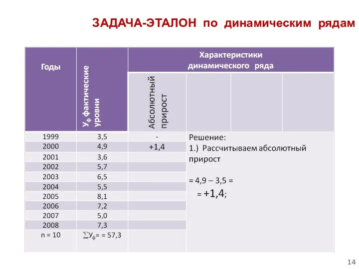 ЗАДАЧА-ЭТАЛОН по динамическим рядам