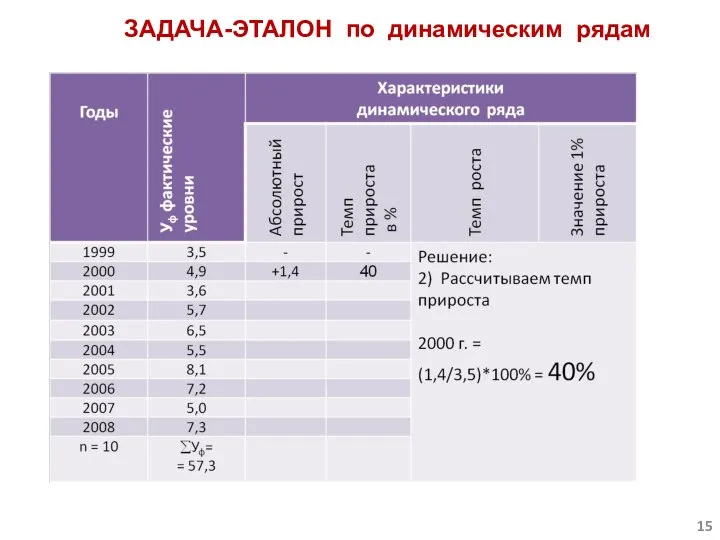 ЗАДАЧА-ЭТАЛОН по динамическим рядам