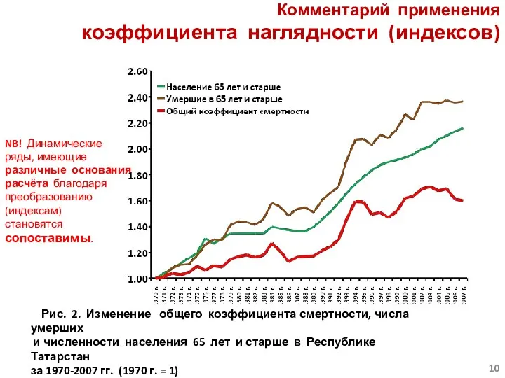 Комментарий применения коэффициента наглядности (индексов) NB! Динамические ряды, имеющие различные основания