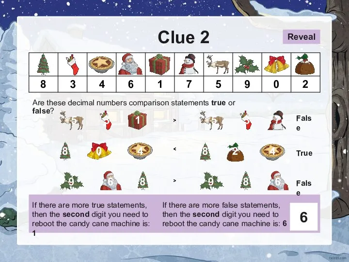 Clue 2 Are these decimal numbers comparison statements true or false?