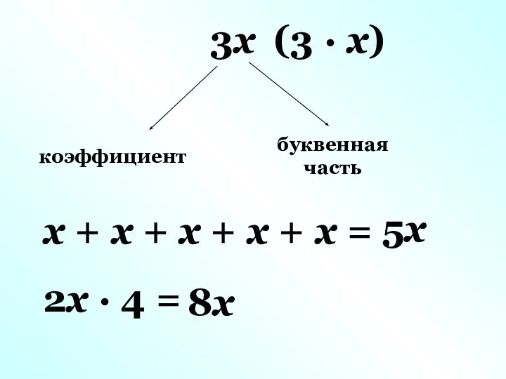 3x коэффициент (3 · x) буквенная часть x + x +