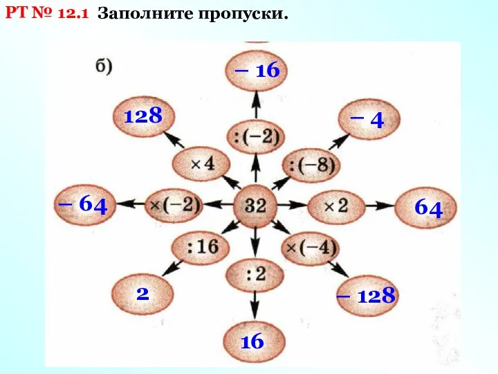 РТ № 12.1 Заполните пропуски. – 16 – 4 64 –