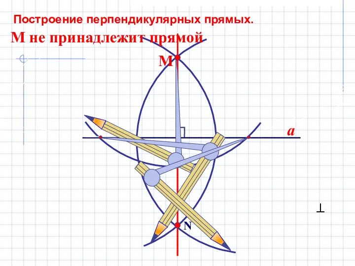 a N М Построение перпендикулярных прямых. М не принадлежит прямой