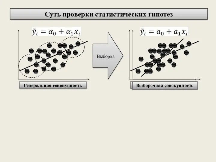 Выборка Суть проверки статистических гипотез