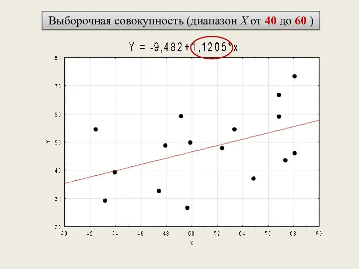 Выборочная совокупность (диапазон X от 40 до 60 )