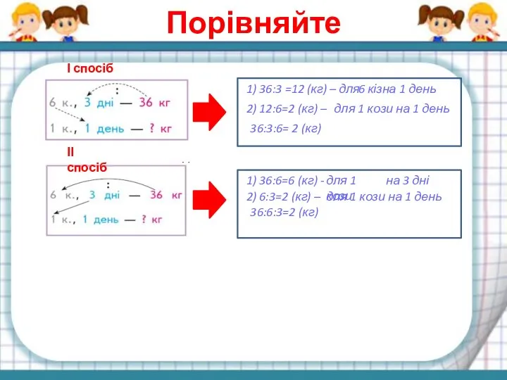 Порівняйте І спосіб ІІ спосіб 1) 36:3 =12 (кг) – для