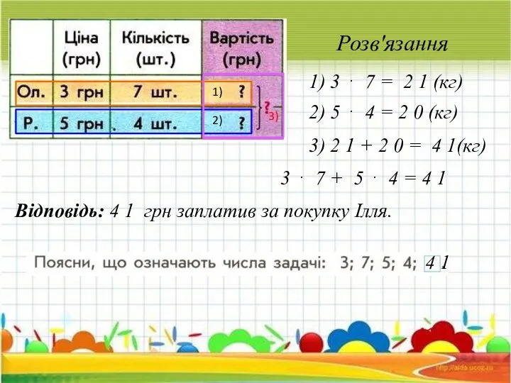 Розв'язання 1) 3 ⋅ 7 = 2 1 (кг) 2) 5