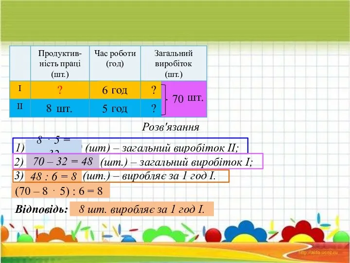 Розв'язання 2) 4 1 - 2 1 = 2 1 (шт.)