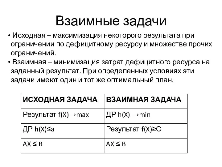 Взаимные задачи Исходная – максимизация некоторого результата при ограничении по дефицитному