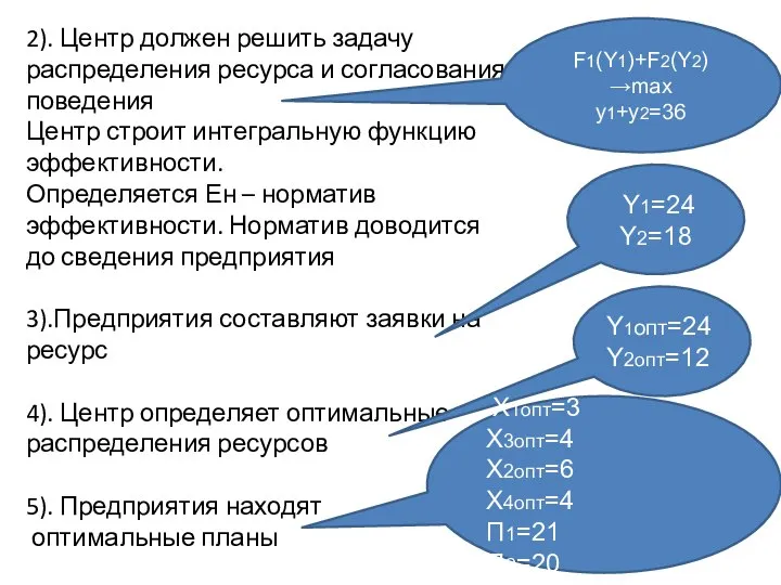 2). Центр должен решить задачу распределения ресурса и согласования поведения Центр