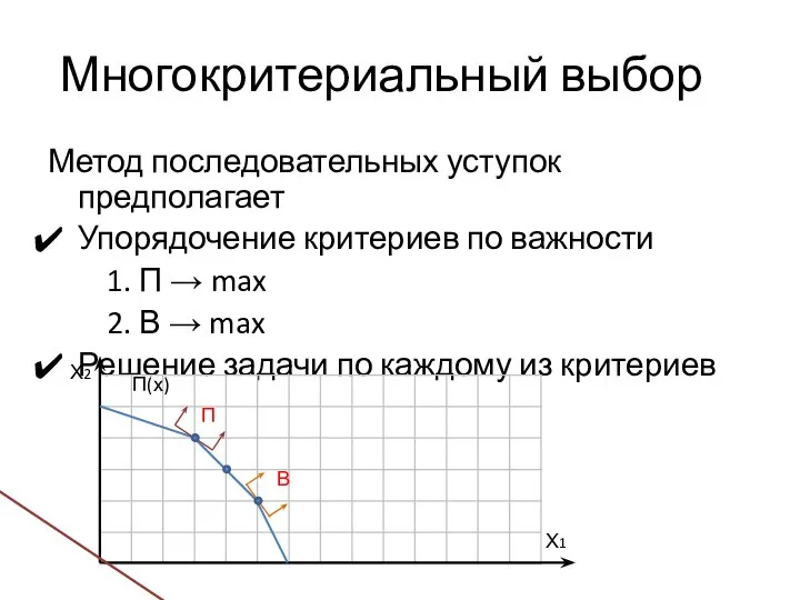 Многокритериальный выбор Метод последовательных уступок предполагает Упорядочение критериев по важности 1.