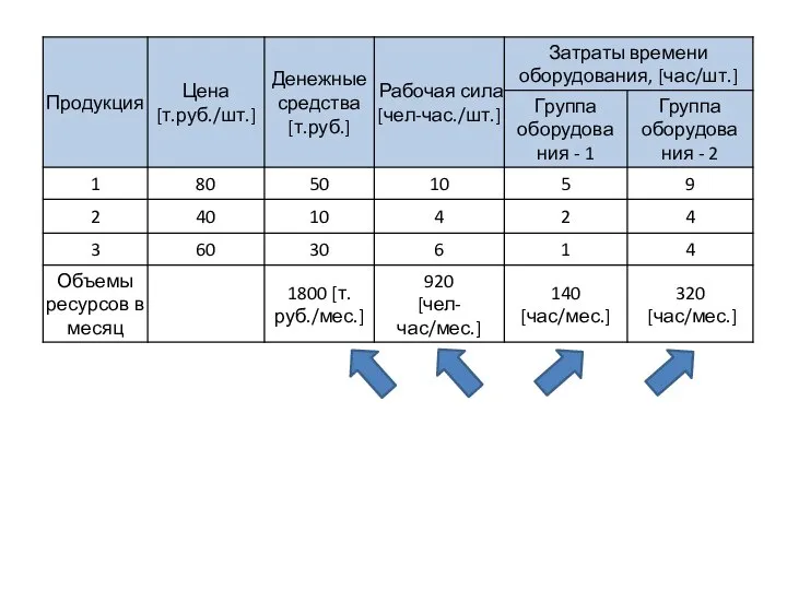 Располагаемые фонды ресурсов