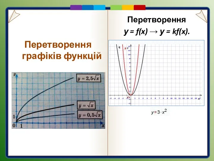 . Перетворення у = f(x) → у = kf(x). Перетворення графіків функцій