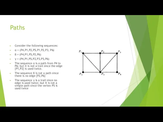 Paths Consider the following sequences: α = (P4,P1,P2,P5,P1,P2,P3, P6) β =