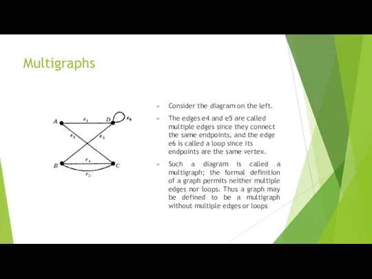 Multigraphs Consider the diagram on the left. The edges e4 and