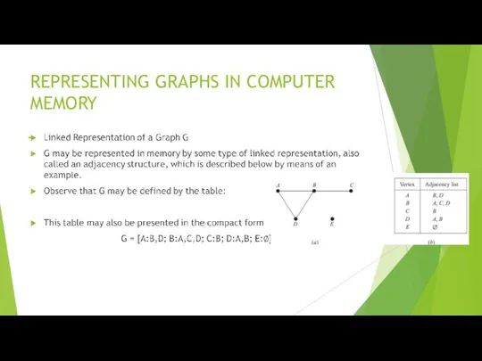 REPRESENTING GRAPHS IN COMPUTER MEMORY