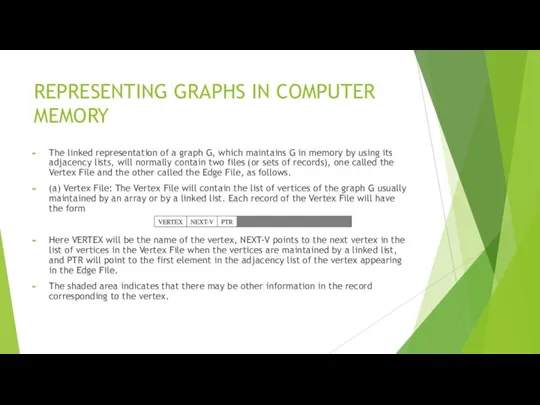 REPRESENTING GRAPHS IN COMPUTER MEMORY The linked representation of a graph