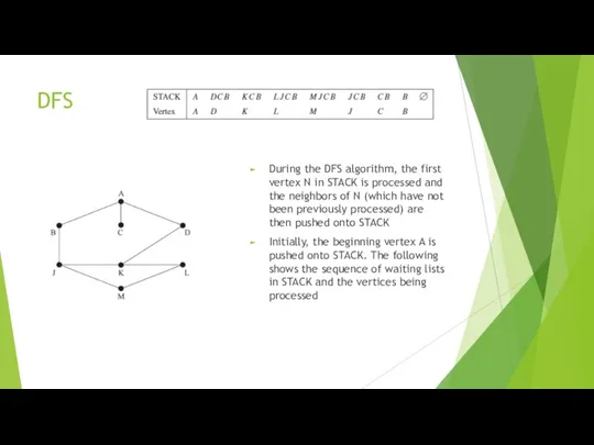 DFS During the DFS algorithm, the first vertex N in STACK