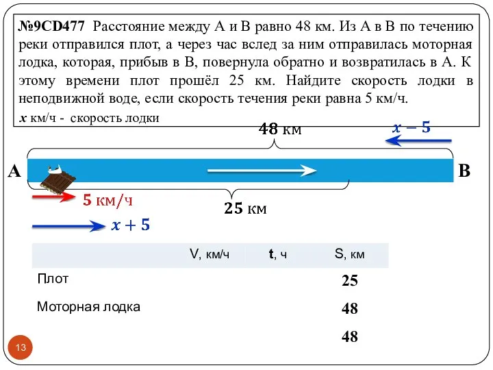 №9CD477 Расстояние между А и В равно 48 км. Из А