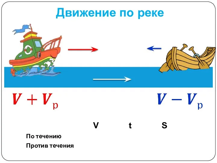 Движение по реке