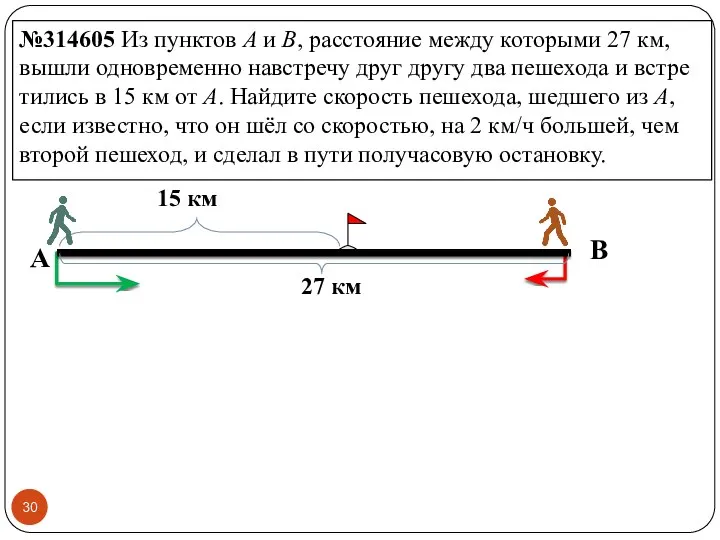 №314605 Из пунк­тов А и В, рас­сто­я­ние между ко­то­ры­ми 27 км,