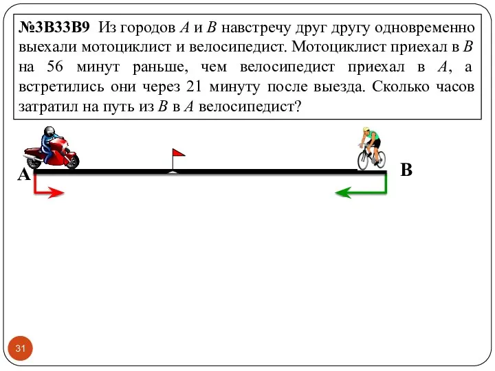 №3B33B9 Из городов А и В навстречу друг другу одновременно выехали