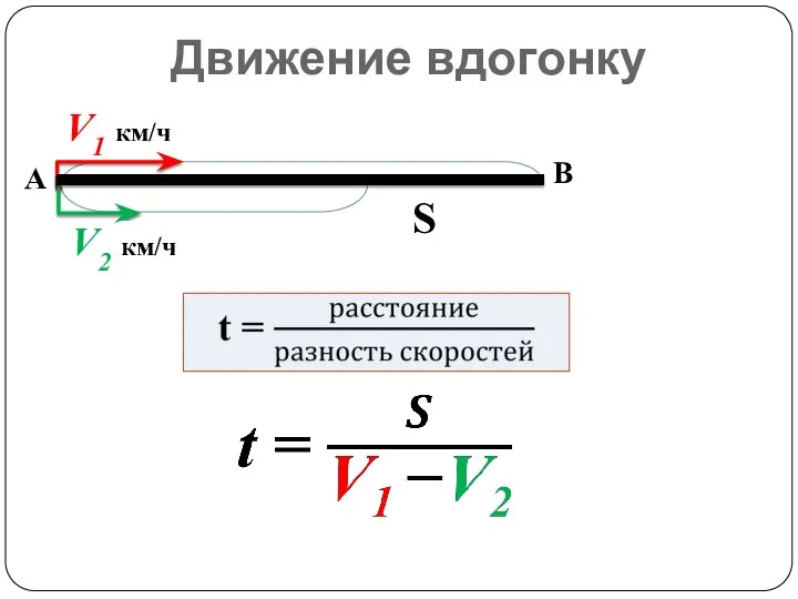 А В S V1 км/ч V2 км/ч Движение вдогонку