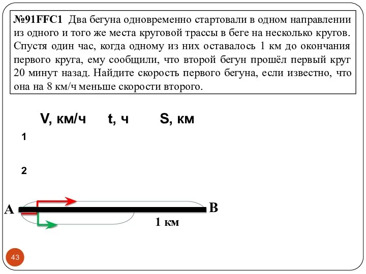 №91FFC1 Два бегуна одновременно стартовали в одном направлении из одного и