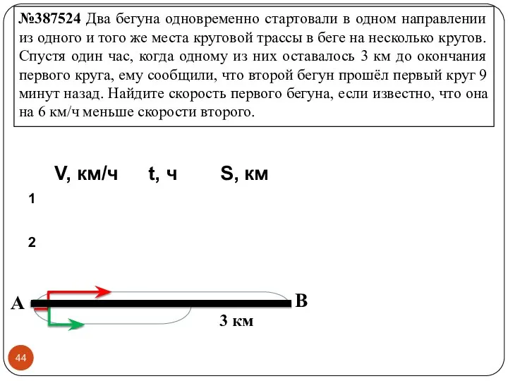 №387524 Два бегуна одновременно стартовали в одном направлении из одного и