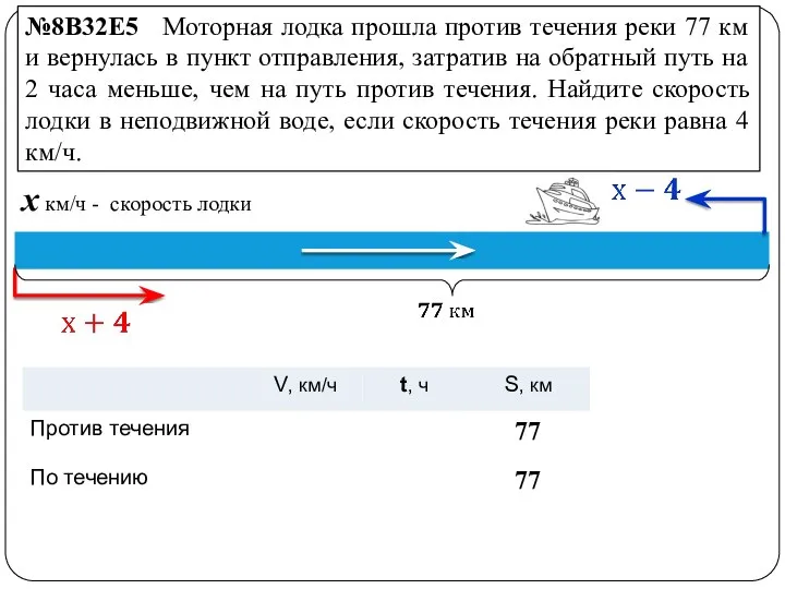 x км/ч - скорость лодки №8B32E5 Моторная лодка прошла против течения