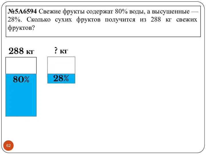 №5A6594 Свежие фрукты содержат 80% воды, а высушенные — 28%. Сколько