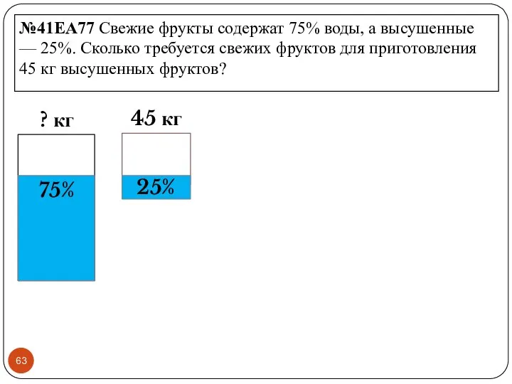 №41EA77 Свежие фрукты содержат 75% воды, а высушенные — 25%. Сколько