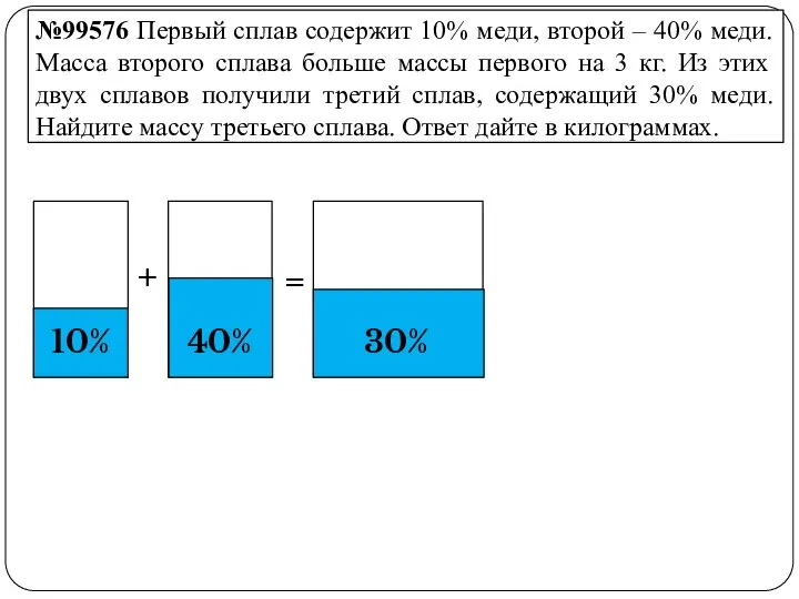 №99576 Первый сплав содержит 10% меди, второй – 40% меди. Масса