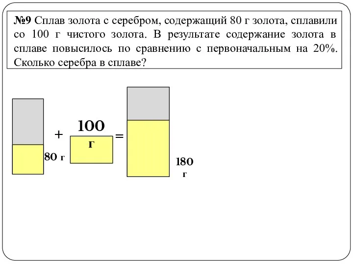 №9 Сплав золота с серебром, содержащий 80 г золота, сплавили со